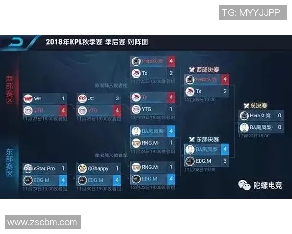 王者荣耀战术解析：深入探讨WE战队边路渗透策略与技巧