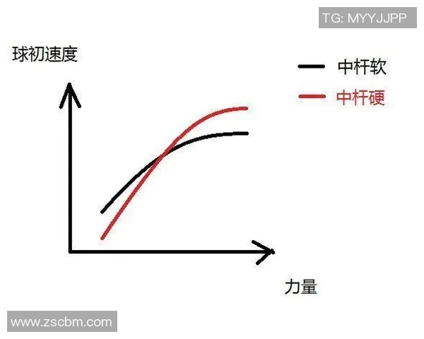 科学羽毛球训练中的节奏感提升技巧与方法探讨