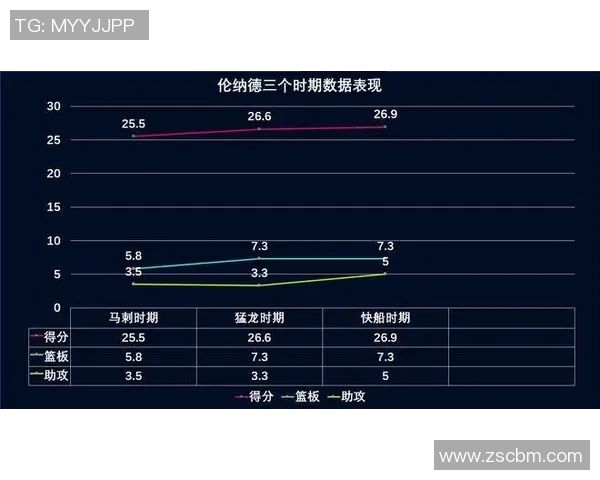 重庆篮球队力量表现数据分析揭示球队潜力与发展方向的深度研究