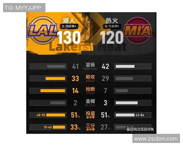 湖人对热火比赛比分预测及分析期待精彩对决与精彩瞬间 湖人对热火比赛比分预测及分析期待精彩对决与精彩瞬间