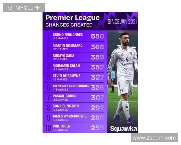 厄德高在赛季中的表现分析与未来发展潜力探讨