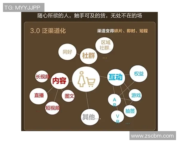 天猫与自由直播视频的竞争与发展趋势分析探讨